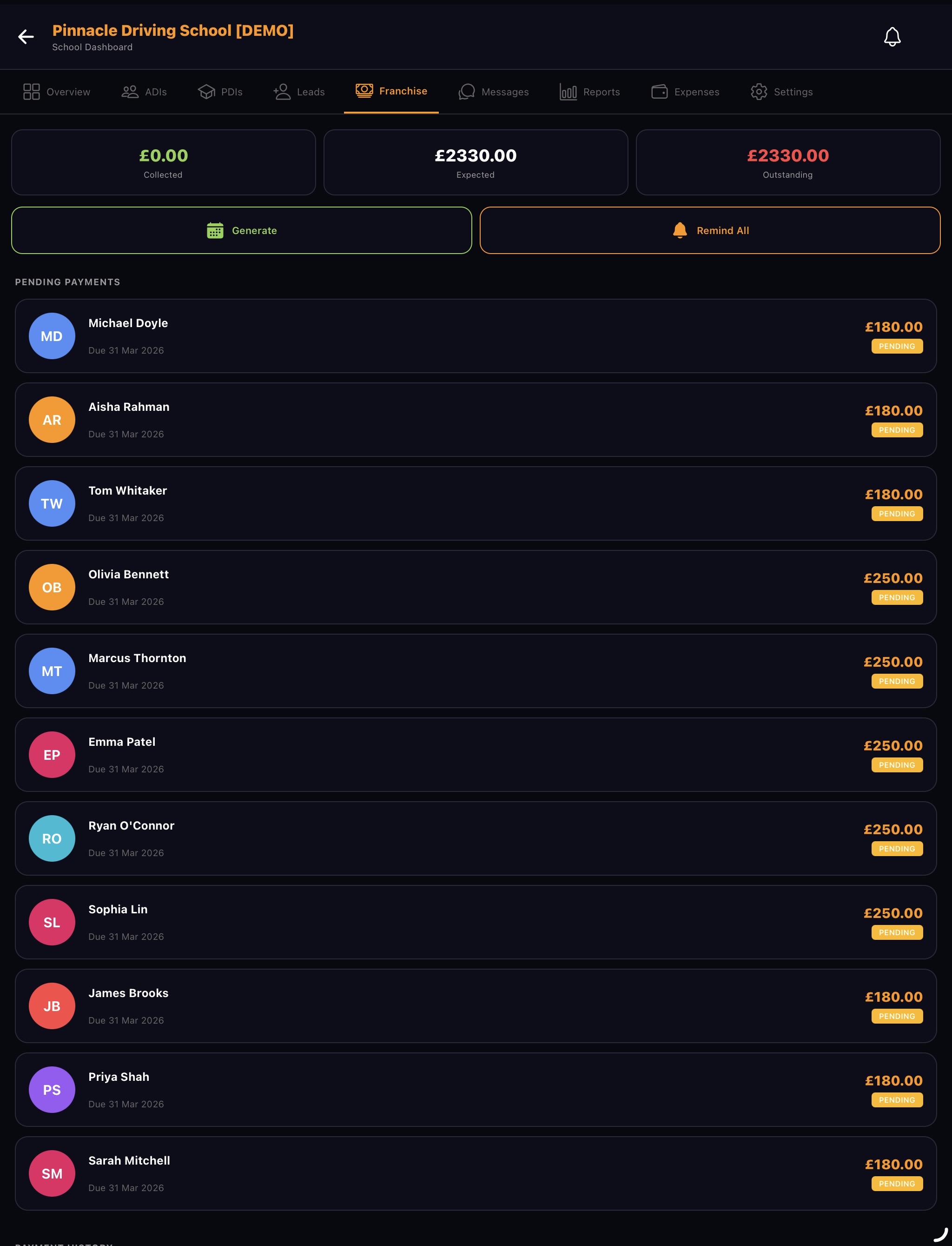 School franchise payments dashboard