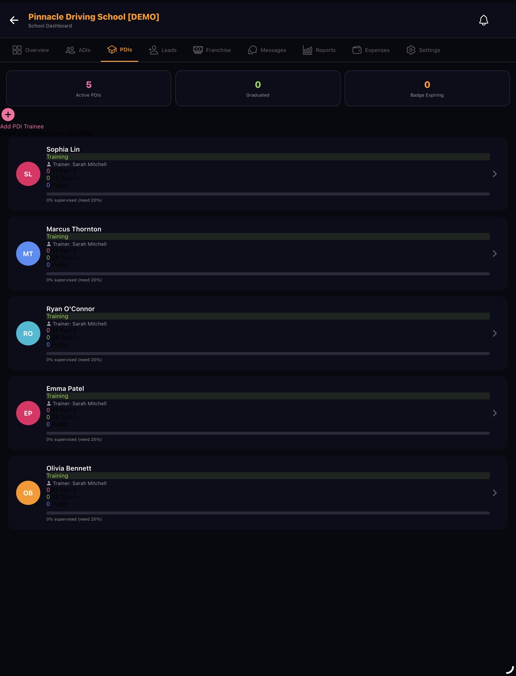 PDI training dashboard
